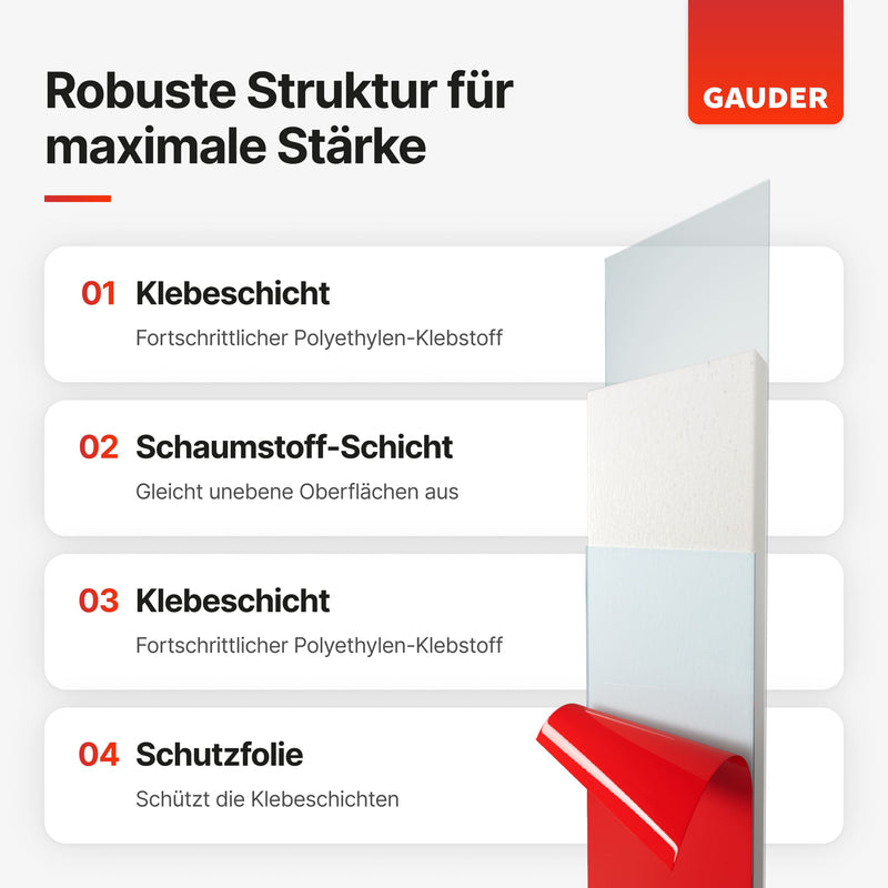Doppelseitiges Montageband aus PE