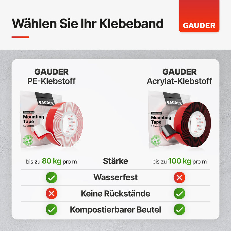 Doppelseitiges Montageband aus PE