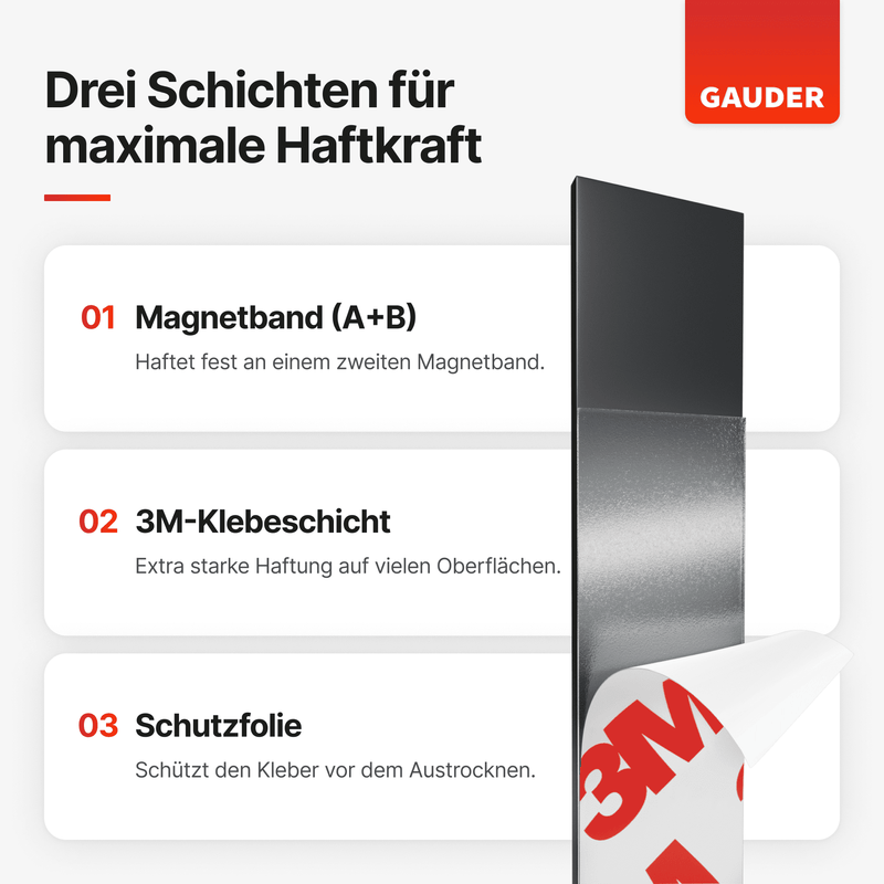 Magnetbänder Typ A + B einseitig selbstklebend